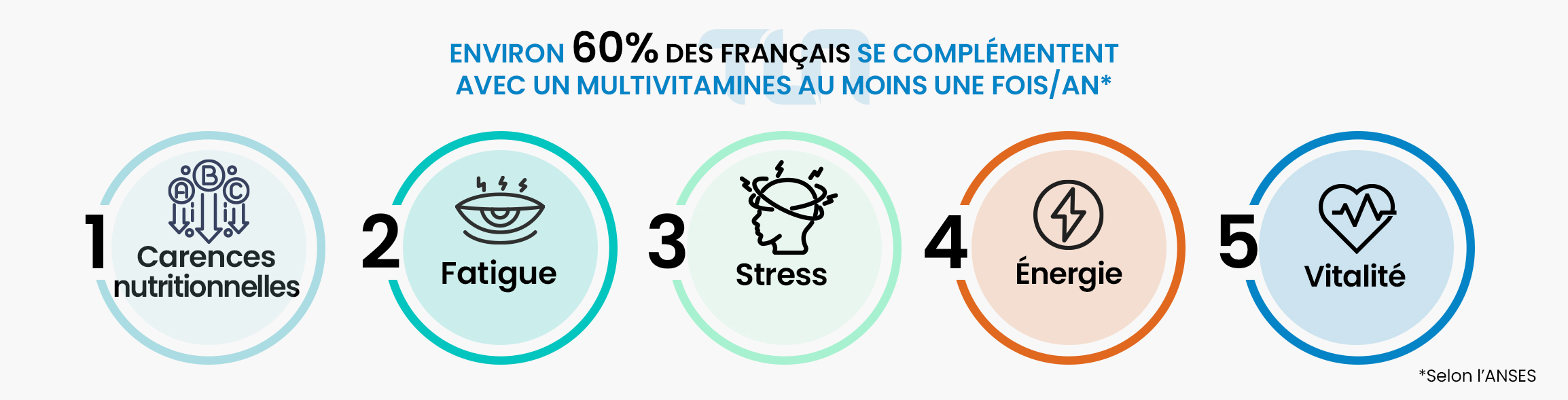 informations multivitamines