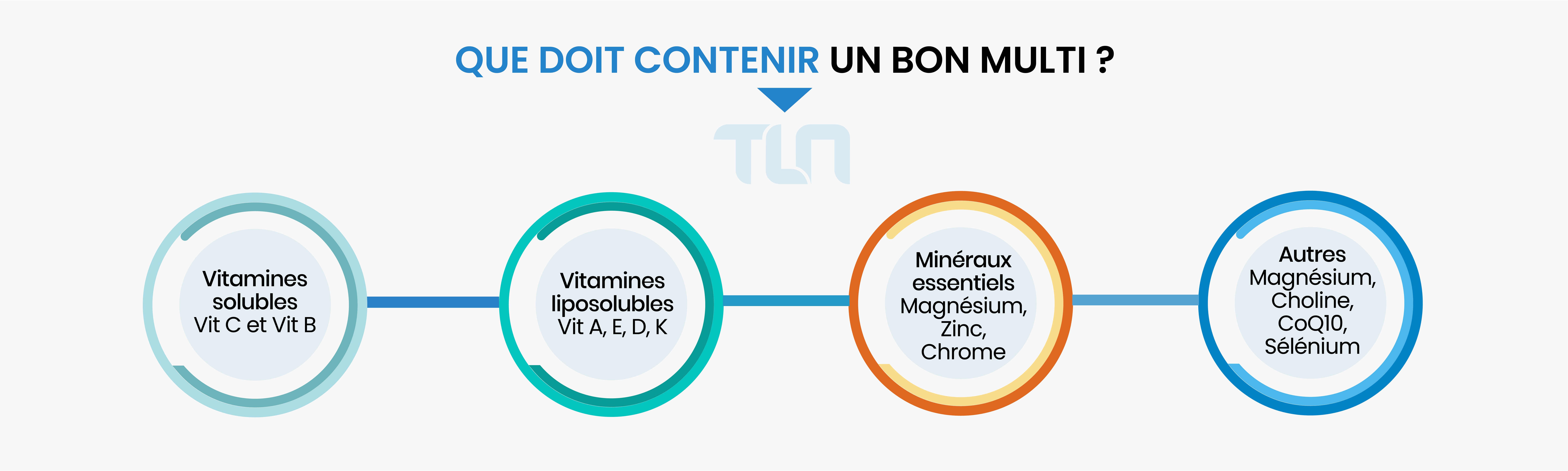 que contient un bon multivitamines