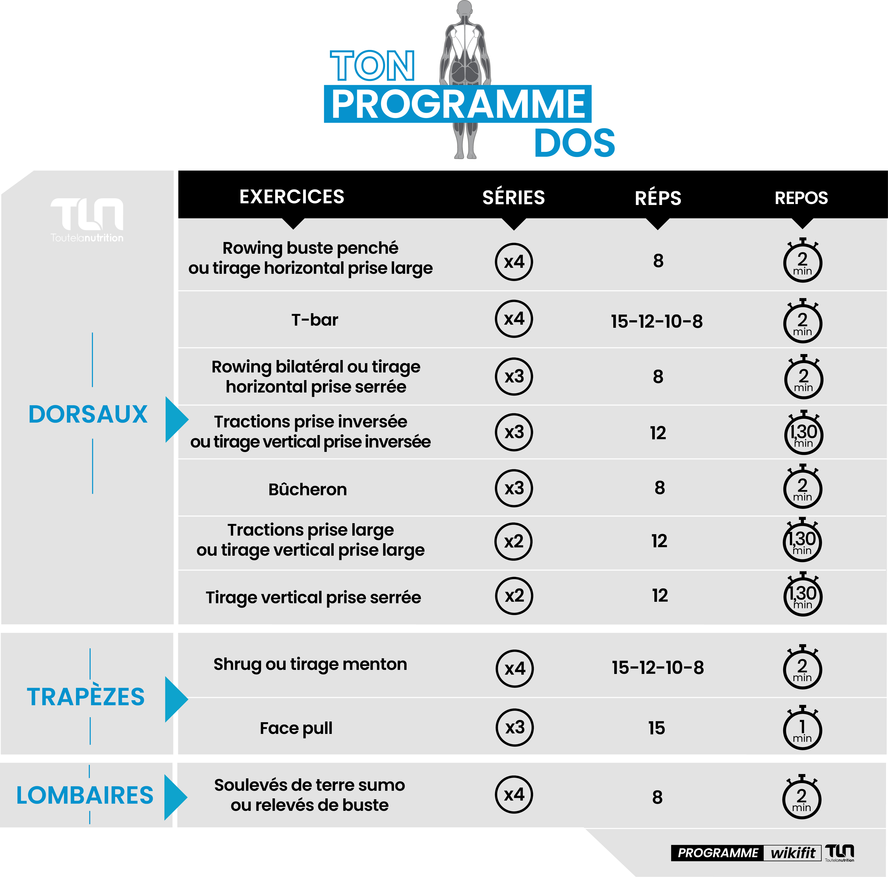 Programme de musculation du dos